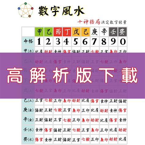 數字能量|數字風水能量表